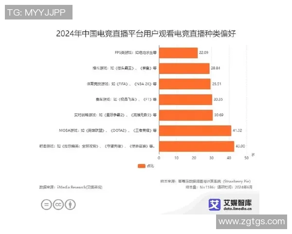《电竞行业发展迅猛 全球顶级赛事吸引观众热情与投资热潮》
